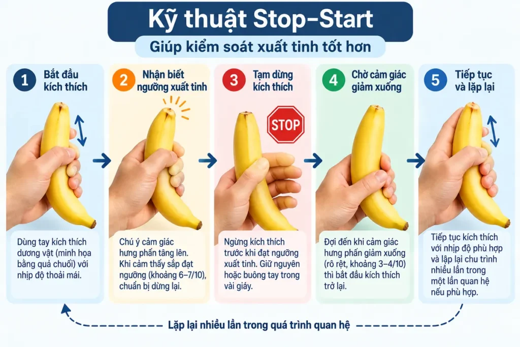 ky-thuat-stop-start-qua-chuoi